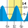 Tide chart for Port Alexander, Alaska on 2025/03/14