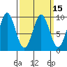 Tide chart for Port Alexander, Alaska on 2025/03/15
