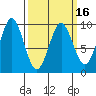 Tide chart for Port Alexander, Alaska on 2025/03/16