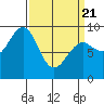 Tide chart for Port Alexander, Alaska on 2025/03/21