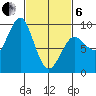 Tide chart for Port Alexander, Alaska on 2025/03/6
