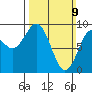 Tide chart for Port Alexander, Alaska on 2025/03/9