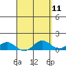 Tide chart for Port Allen, Hanapepe Bay, Hawaii on 2025/04/11