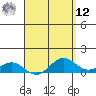 Tide chart for Port Allen, Hanapepe Bay, Hawaii on 2025/04/12