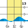 Tide chart for Port Allen, Hanapepe Bay, Hawaii on 2025/04/13