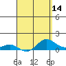 Tide chart for Port Allen, Hanapepe Bay, Hawaii on 2025/04/14