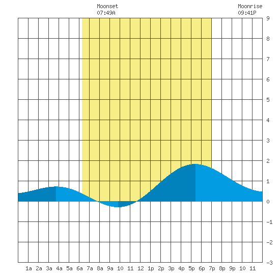 Tide chart for Port Allen, Hanapepe Bay on 2025/04/15
