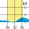 Tide chart for Port Allen, Hanapepe Bay, Hawaii on 2025/04/17