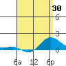 Tide chart for Port Allen, Hanapepe Bay, Hawaii on 2025/04/30