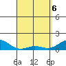 Tide chart for Port Allen, Hanapepe Bay, Hawaii on 2025/04/6