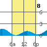 Tide chart for Port Allen, Hanapepe Bay, Hawaii on 2025/04/8