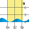 Tide chart for Port Allen, Hanapepe Bay, Hawaii on 2025/04/9