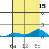 Tide chart for Port Allen, Hanapepe Bay, Hawaii on 2025/07/15