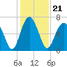 Tide chart for Crescent (North), Sapelo, Georgia on 2021/12/21