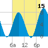 Tide chart for Crescent (North), Sapelo, Georgia on 2022/05/15