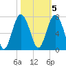 Tide chart for Crescent (North), Sapelo, Georgia on 2022/11/5