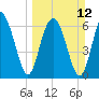 Tide chart for Crescent (North), Sapelo, Georgia on 2023/03/12
