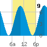 Tide chart for Crescent (North), Sapelo, Georgia on 2023/03/9