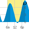 Tide chart for Crescent (North), Sapelo, Georgia on 2023/05/17