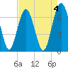 Tide chart for Crescent (North), Sapelo, Georgia on 2023/05/4