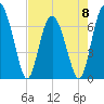 Tide chart for Crescent (North), Sapelo, Georgia on 2023/05/8