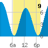 Tide chart for Crescent (North), Sapelo, Georgia on 2023/05/9