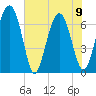 Tide chart for Crescent (North), Sapelo, Georgia on 2023/06/9