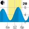 Tide chart for Crescent (North), Sapelo, Georgia on 2023/11/20