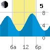 Tide chart for Crescent (North), Sapelo, Georgia on 2023/11/5