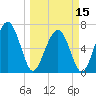Tide chart for Crescent (North), Sapelo, Georgia on 2024/03/15