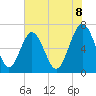 Tide chart for Crescent (North), Sapelo, Georgia on 2025/06/8