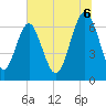 Tide chart for Crescent (North), Sapelo, Georgia on 2025/07/6