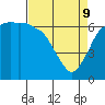 Tide chart for Port Angeles, Washington on 2022/04/9