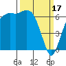 Tide chart for Port Angeles, Washington on 2023/03/17