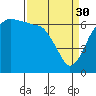 Tide chart for Port Angeles, Washington on 2023/03/30