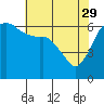 Tide chart for Port Angeles, Washington on 2023/04/29