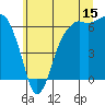 Tide chart for Port Angeles, Washington on 2023/07/15