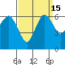 Tide chart for Port Angeles, Washington on 2023/09/15