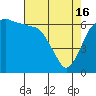 Tide chart for Port Angeles, Washington on 2024/04/16