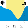 Tide chart for Port Angeles, Washington on 2024/05/15