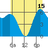 Tide chart for Port Angeles, Washington on 2025/07/15