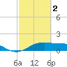 Tide chart for H. Caldwell Pier, Texas on 2023/03/2