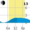 Tide chart for H Caldwell Pier, Port Aransas, Texas on 2023/04/13
