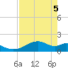 Tide chart for H Caldwell Pier, Texas on 2025/05/5