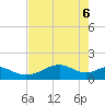 Tide chart for H Caldwell Pier, Texas on 2025/05/6