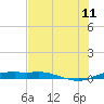 Tide chart for Port Aransas, Texas on 2023/07/11