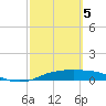 Tide chart for Port Aransas, Texas on 2024/03/5