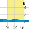 Tide chart for Port Aransas, Texas on 2025/05/8