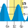 Tide chart for Port Audrey, Knight Island, Alaska on 2021/03/15