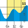 Tide chart for Port Audrey, Knight Island, Alaska on 2023/08/11